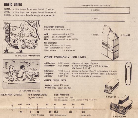 Newspaper clipping of metric units